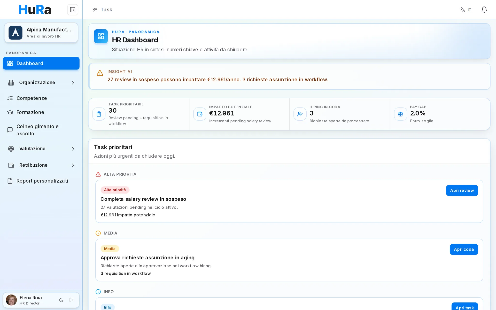 Dashboard HR di HuRa con priorità e indicatori
